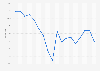 Share of desktop traffic to kids e-commerce website traffic in the United States from January 2019 to June 2020