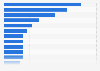 Most popular parenting-related searches in the United States in March 2022, by average monthly searches