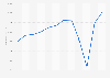 Average daily rate (ADR) of upscale hotels in Bangkok in Thailand from 2012 to the first half of 2023 (in Thai baht)