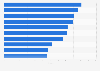 Cities with the highest restaurant prices in Latin America and the Caribbean in 2024 (index score)