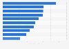 Leading online personal insurance companies in China in 2021, based on premium income (in billion yuan)