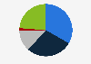 Breakdown of Duke Energy's electricity production in financial year 2023, by source