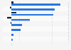 Leading electronic communication providers in Romania in 2023, by revenue and net profit (in million Romanian lei)