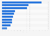 Retail e-commerce platforms with the highest share of monthly visits in Brazil in July 2024