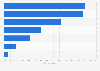 Leading reasons for using cashless payment methods in Japan as of September 2024