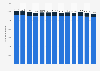 Number of registered recreational boats in the United States from 2011 to 2023, by means of propulsion (in 1,000s)