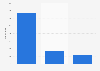 Total number of schools in Australia in 2023, by affiliation type 