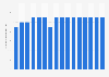 Number of newly registered businesses in Italy from 2014 to 2029 (in thousands)