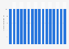 Number of newly registered businesses in Tunisia from 2014 to 2029 (in thousands)