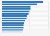 Ranking of the per capita consumer spending on clothing & footwear in Europe by country 2021 (in 1,000 U.S. dollars)