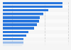 Ranking of the real per capita consumer spending on furnishings, household equipment and routine maintenance of the house in Latin America by country 2020 (in U.S. dollars)