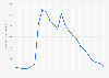 Hourly reach of public radio stations on workdays in Hungary as of 2nd quarter 2024 (in 1,000s)