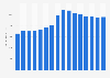 Real total consumer spending on household upkeep in Colombia from 2014 to 2029 (in million U.S. dollars)