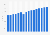 Real total consumer spending on household upkeep in Peru from 2014 to 2029 (in million U.S. dollars)