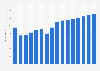 Real total consumer spending on household upkeep in Ecuador from 2014 to 2029 (in million U.S. dollars)