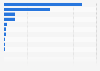 Ranking of the number of High Net Worth Individuals (HNWI) in Asia by country 2020 (in thousands)