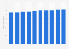 Ratio of women among presidents of companies in Japan from 2014 to 2023