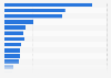 Total number of independent schools in Australia in 2023, by affiliation