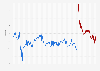 Net approval rating of the government of the United Kingdom from July 2022 to December 2024, by government