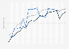 Tax burden sub-score of Ethiopia on the Economic Freedom Index 2000-2020