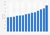 Number of public charging stations in Germany from January 2023 to December 2024