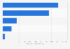 Sales revenue of cloud services in South Korea in 2022, by type (in billion South Korean won)