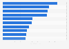 Most popular X (Twitter) accounts from Japan as of March 2024, based on number of followers (in millions)