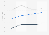 Judicial effectiveness sub-score of Tunisia on the Economic Freedom Index from 2017 to 2020