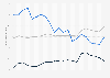 Government integrity sub-score of Tunisia on the Economic Freedom Index from 2000 to 2020