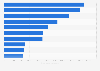 Ranking of countries importing the most perfumes and personal care products from France in 2021, by export value (in 1,000s euros)