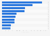 Ranking of countries importing the most perfumes and personal care products to France in 2021, by import value (in 1,000s euros)