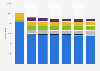 Number of schools for children and youth in Poland between 1990 and 2024, by type of school