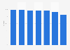 Share of people listening to music within the past three months in Denmark in 4th quarter 2023, by age