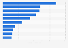 Leading e-sporters in PlayerUnknown's Battlegrounds (PUBG) from Russia as of August 25, 2024, by prize money earned in the game (in 1,000 U.S. dollars)