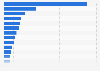 Ranking of the number of mobile internet users in Africa by country 2020 (in millions)