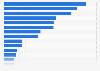 Number of Facebook users in Europe 2023, by country (in millions)