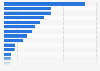 Number of internet users in Europe in 2023, by country (in millions)