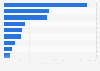 Audience of concerts in Denmark in 2022, by organizer (in 1,000s)