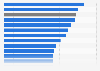 Average monthly salary Norway in 2023, by industry (in NOK)