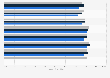 Percentage of U.S. adults showing moderate to severe anxiety during voluntary mental health screenings in 2019 and 2021, by ethnicity*