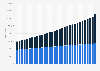 Rural and urban population of Ghana from 1990 to 2021 (in 1,000s)