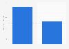 Hotel average daily rates in Canada, comparing June 2019 and June 2020 (in Canadian dollars)