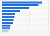 Largest data privacy violation fines, penalties, settlements worldwide as of April 2024 (in million U.S. dollars)