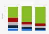 How often have you read or listened to different types of books (in your free time) in the past 12 months?