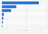 Market capitalization of the leading athletic apparel, accessories and footwear companies worldwide in 2024 (in billion U.S. dollars)