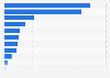 Sales volume of alcoholic beverages in Japan in fiscal year 2022, by type (in 1,000 kiloliters)