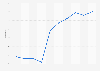 Rate of incineration of municipal waste in Japan from 2012 to 2021