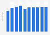 Number of eBook users in Hungary from 2018 to 2027 (in millions)