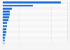 Ranking of the number of High Net Worth Individuals (HNWI) by country 2024 (in thousands)