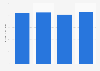 Size of the less-than-truckload market in the U.S. between 2018 and 2021 (in billion U.S. dollars)